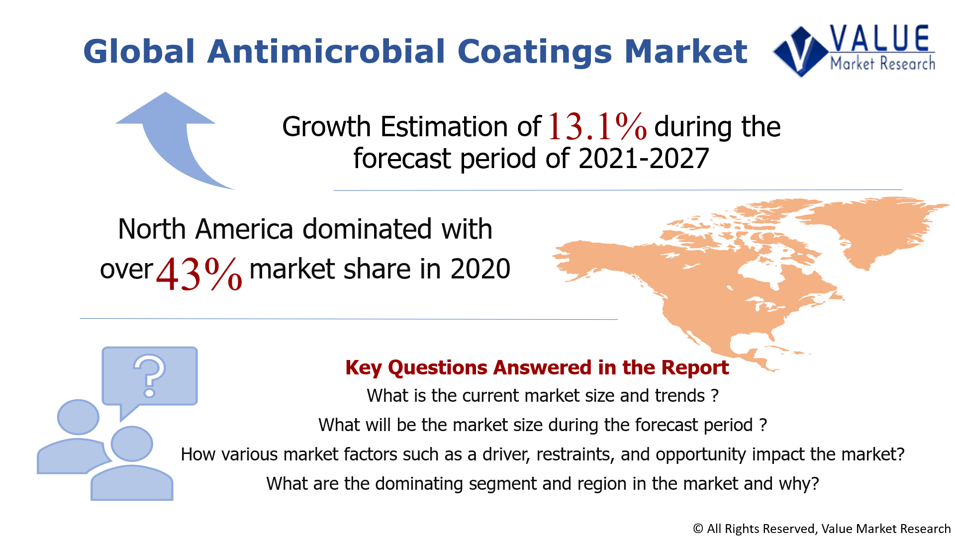 Global Antimicrobial Coatings Market Share
